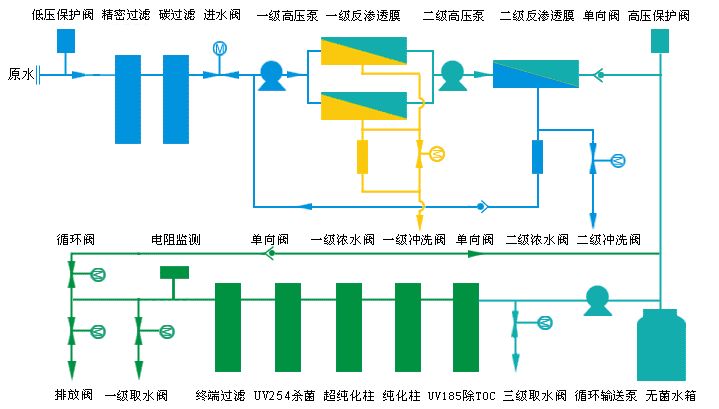 超純水設備（bèi）應用原理